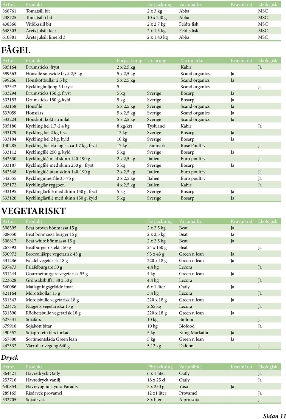 Scand organics Ja 452342 Kycklingbuljong 5 l fryst 5 l Scand organics Ja 333294 Drumsticks 150 g, fryst 5 kg Sverige Bosarp Ja 333153 Drumsticks 150 g, kyld 5 kg Sverige Bosarp Ja 533158 Hönsfilé 5 x