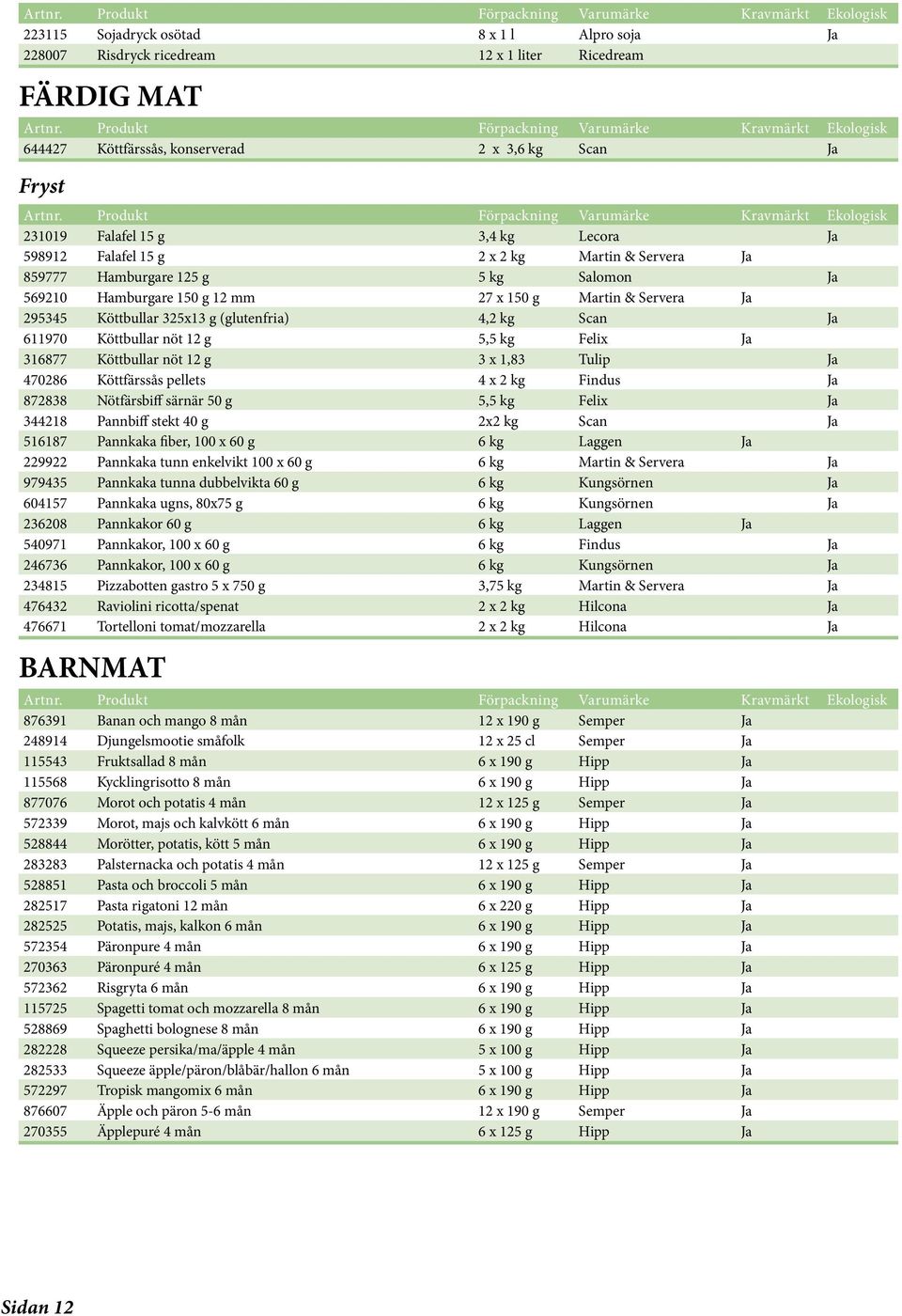 Scan Ja 611970 Köttbullar nöt 12 g 5,5 kg Felix Ja 316877 Köttbullar nöt 12 g 3 x 1,83 Tulip Ja 470286 Köttfärssås pellets 4 x 2 kg Findus Ja 872838 Nötfärsbiff särnär 50 g 5,5 kg Felix Ja 344218