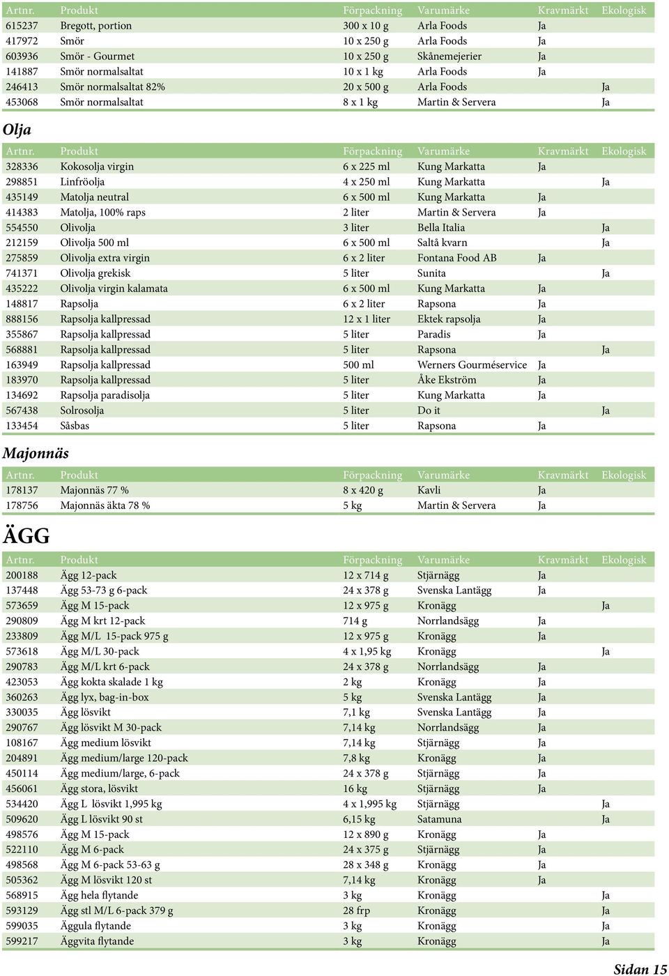 435149 Matolja neutral 6 x 500 ml Kung Markatta Ja 414383 Matolja, 100% raps 2 liter Martin & Servera Ja 554550 Olivolja 3 liter Bella Italia Ja 212159 Olivolja 500 ml 6 x 500 ml Saltå kvarn Ja