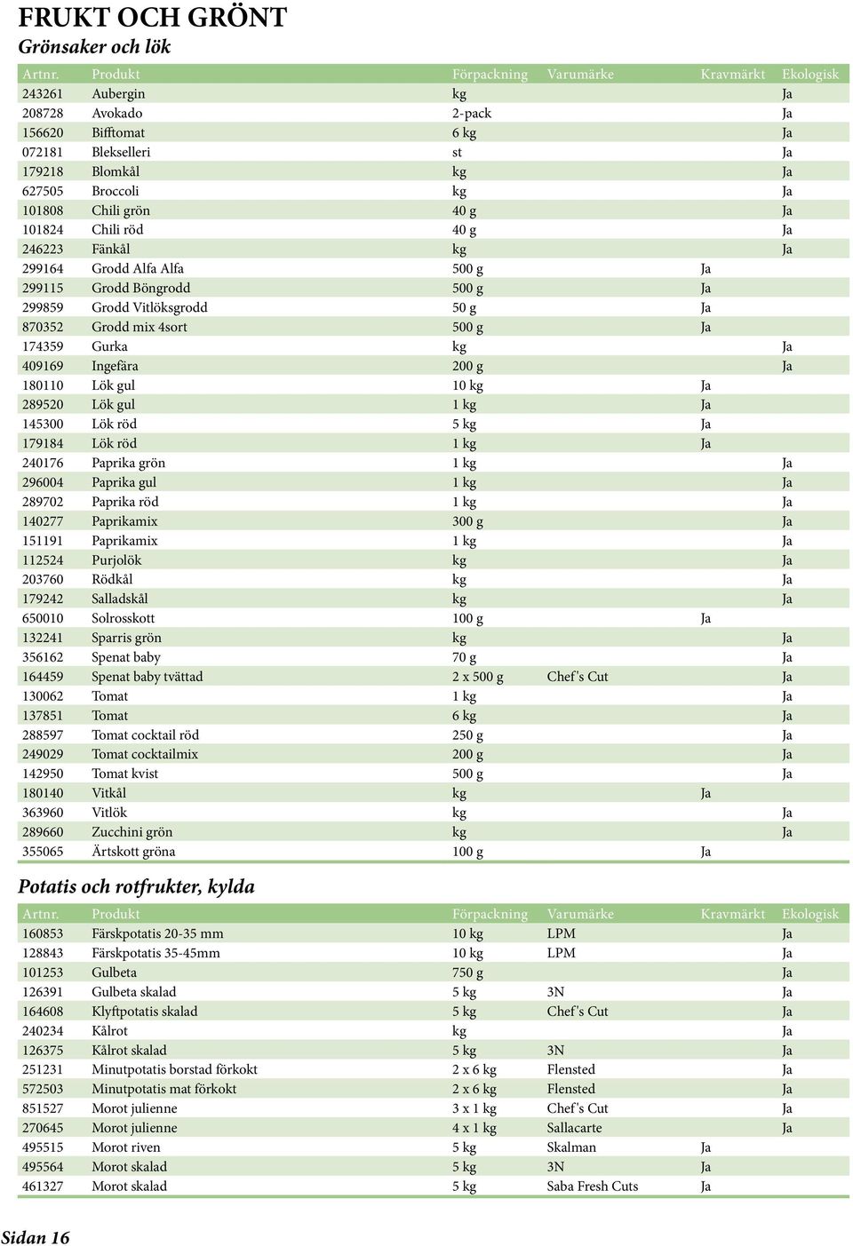 Ingefära 200 g Ja 180110 Lök gul 10 kg Ja 289520 Lök gul 1 kg Ja 145300 Lök röd 5 kg Ja 179184 Lök röd 1 kg Ja 240176 Paprika grön 1 kg Ja 296004 Paprika gul 1 kg Ja 289702 Paprika röd 1 kg Ja 140277