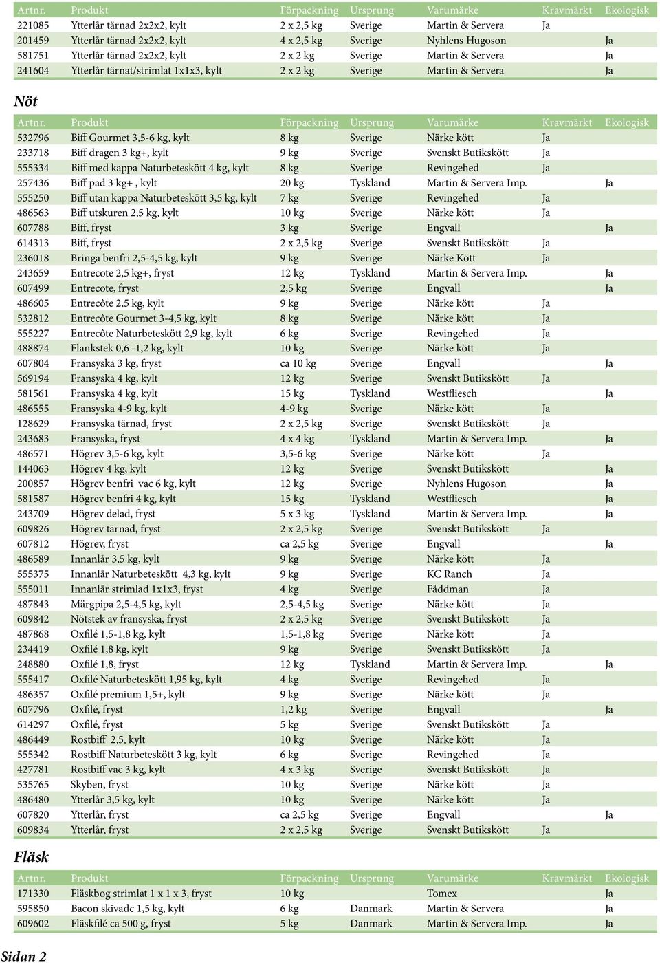 kg Sverige Svenskt Butikskött Ja 555334 Biff med kappa Naturbeteskött 4 kg, kylt 8 kg Sverige Revingehed Ja 257436 Biff pad 3 kg+, kylt 20 kg Tyskland Martin & Servera Imp.