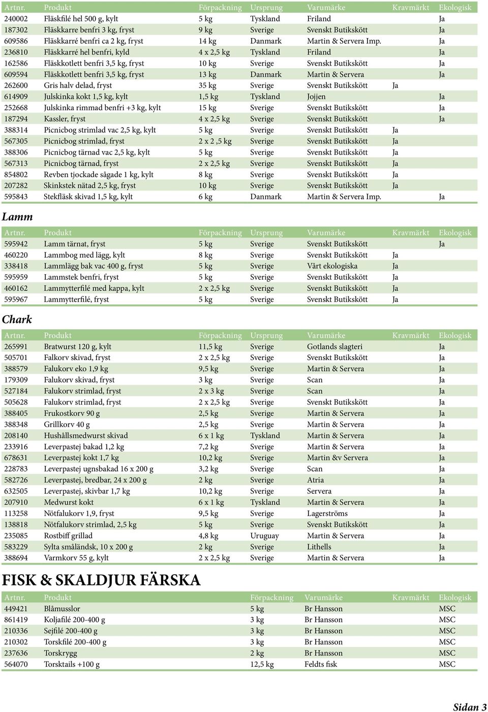 Ja 236810 Fläskkarré hel benfri, kyld 4 x 2,5 kg Tyskland Friland Ja 162586 Fläskkotlett benfri 3,5 kg, fryst 10 kg Sverige Svenskt Butikskött Ja 609594 Fläskkotlett benfri 3,5 kg, fryst 13 kg