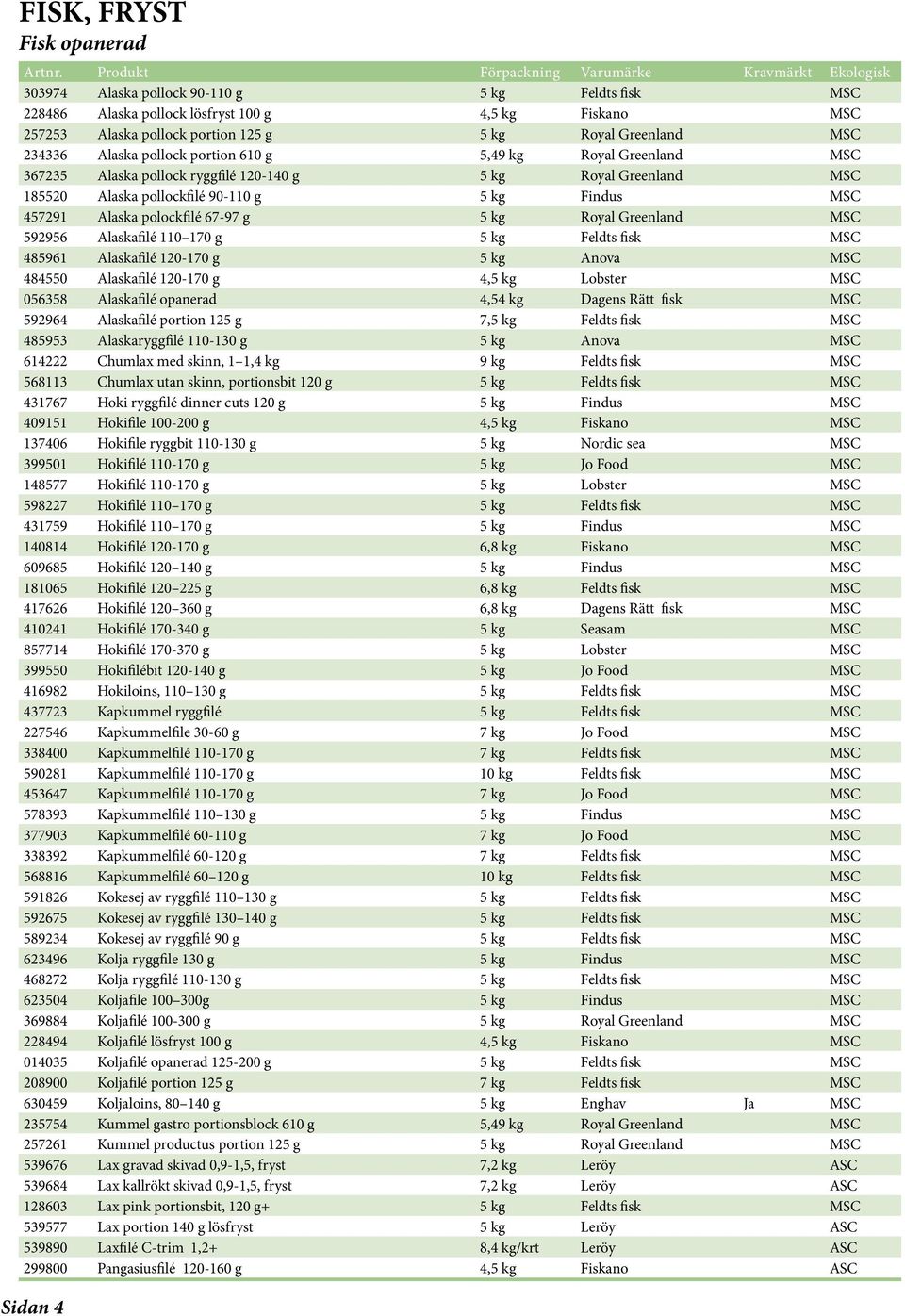 polockfilé 67-97 g 5 kg Royal Greenland MSC 592956 Alaskafilé 110 170 g 5 kg Feldts fisk MSC 485961 Alaskafilé 120-170 g 5 kg Anova MSC 484550 Alaskafilé 120-170 g 4,5 kg Lobster MSC 056358