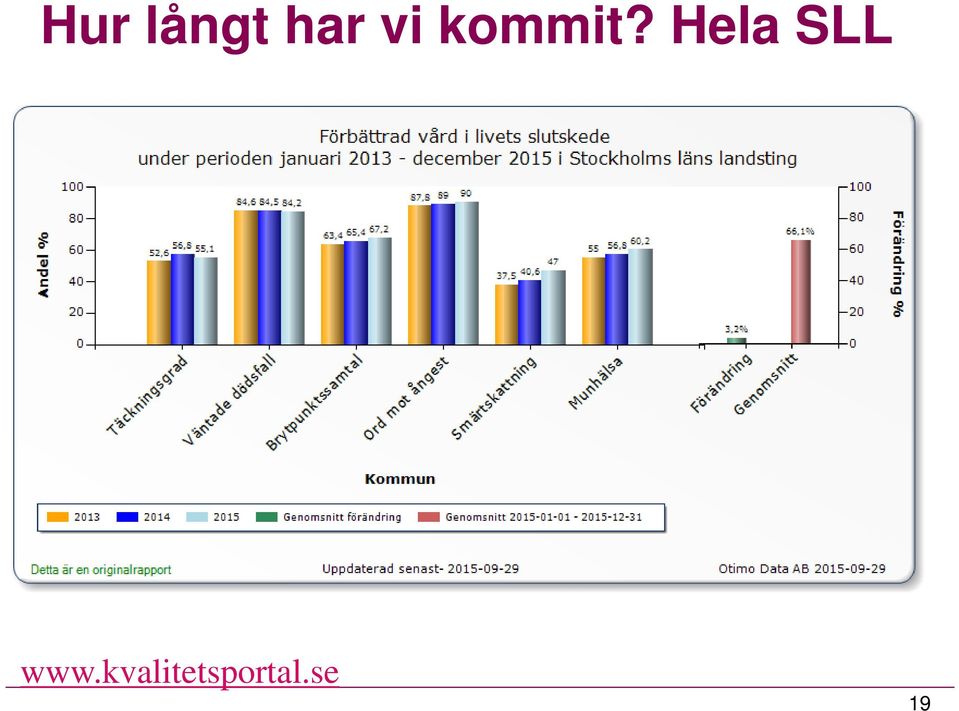 Hela SLL www.