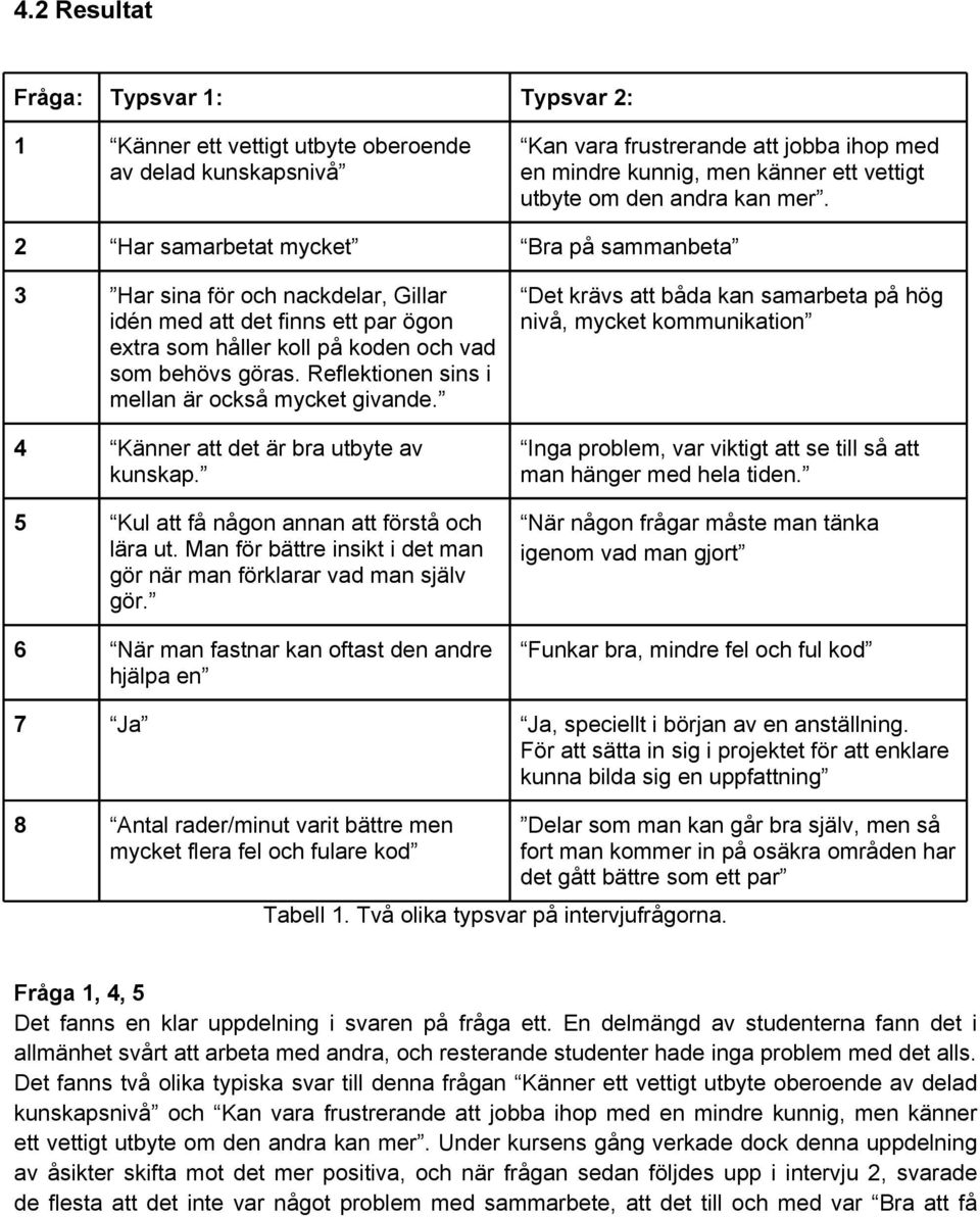 Reflektionen sins i mellan är också mycket givande. 4 Känner att det är bra utbyte av kunskap. 5 Kul att få någon annan att förstå och lära ut.