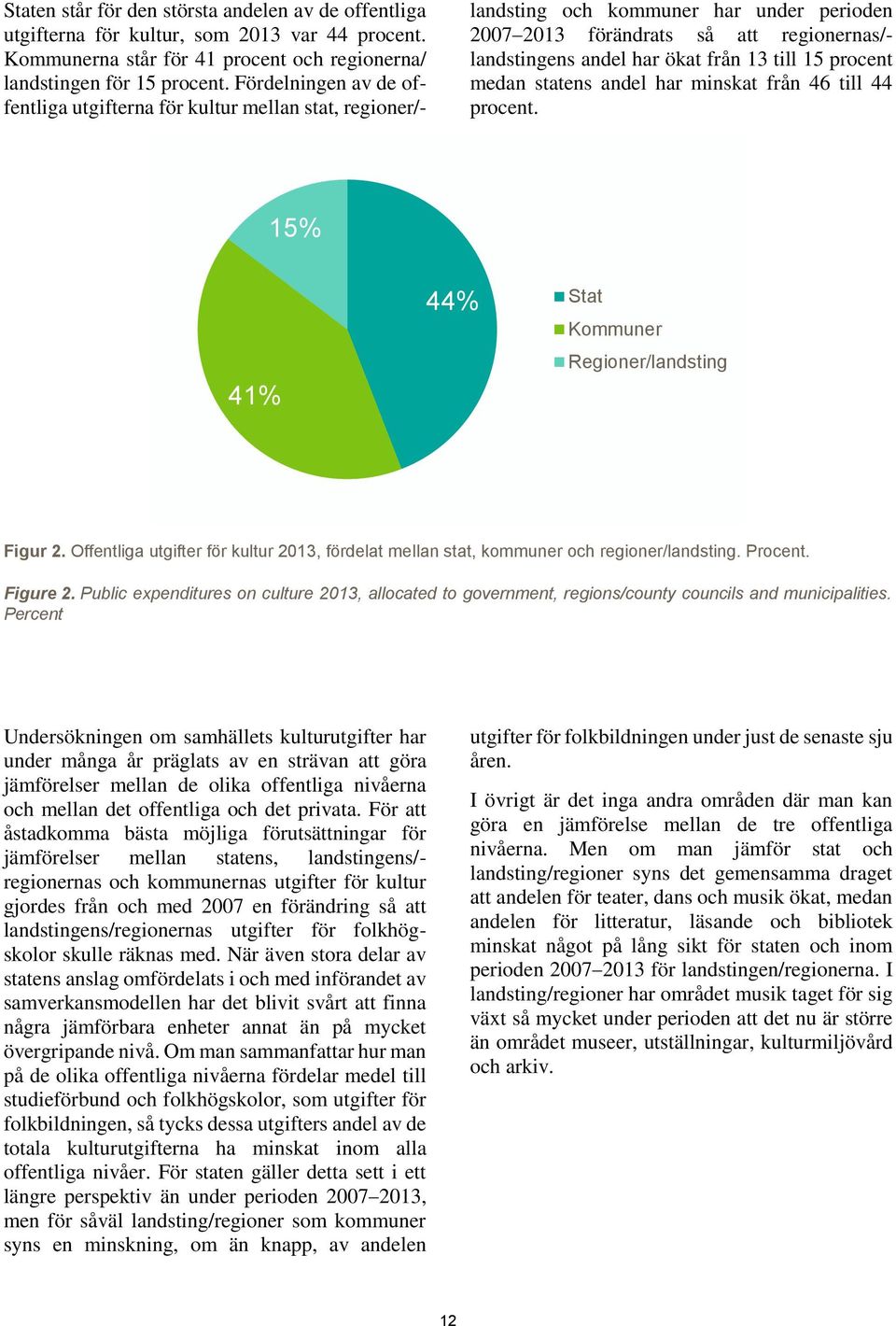 till 15 procent medan statens andel har minskat från 46 till 44 procent. 15% 41% 44% Stat Kommuner Regioner/landsting Figur 2.