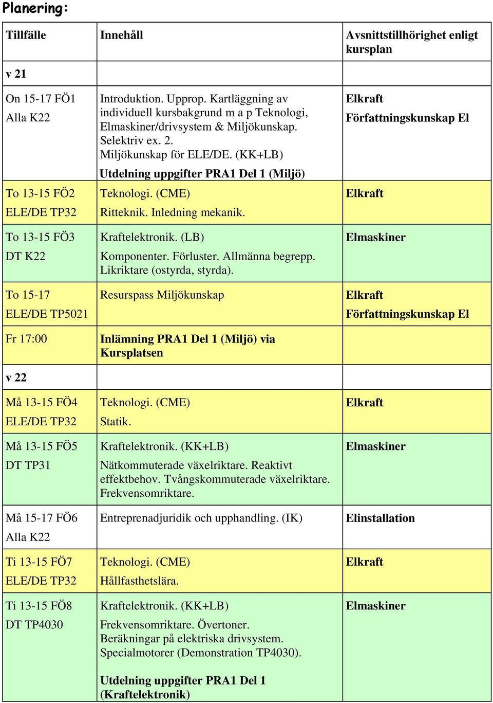 (KK+LB) Utdelning uppgifter PRA1 Del 1 (Miljö) Ritteknik. Inledning mekanik. Kraftelektronik. (LB) Komponenter. Förluster. Allmänna begrepp. Likriktare (ostyrda, styrda).