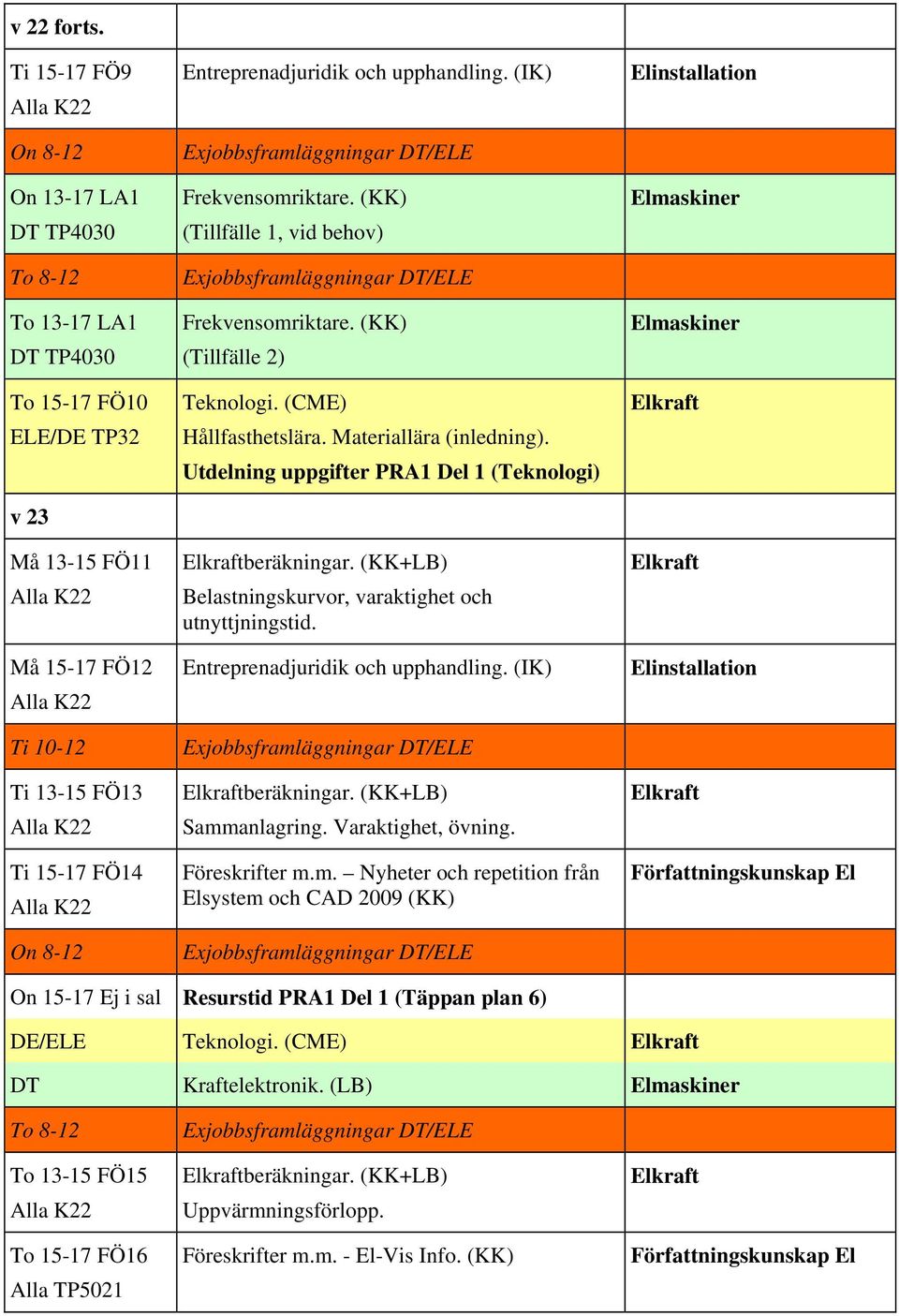 upphandling. (IK) Frekvensomriktare. (KK) (Tillfälle 1, vid behov) Frekvensomriktare. (KK) (Tillfälle 2) Hållfasthetslära. Materiallära (inledning).