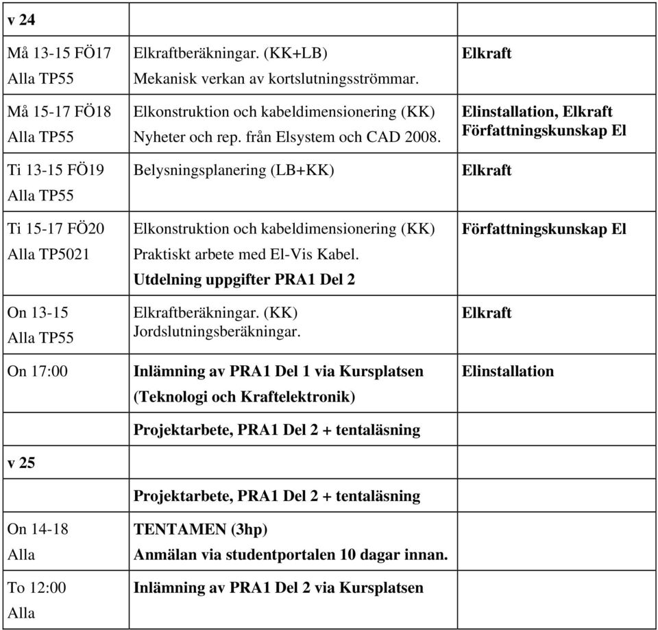 Belysningsplanering (LB+KK) Elkonstruktion och kabeldimensionering (KK) Praktiskt arbete med El-Vis Kabel. Utdelning uppgifter PRA1 Del 2 beräkningar.