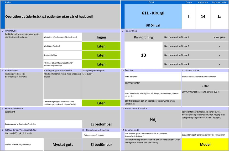 rangordningsförslag 4 Psykisk påverkan, t ex badstrandsproblematik Minskad hälsorisk fysiskt med undanröjd kirurgi Ej bedömbar Gott stöd (85 pek i Pub med) a) 0 patienter b) Ett läkarbesök och en