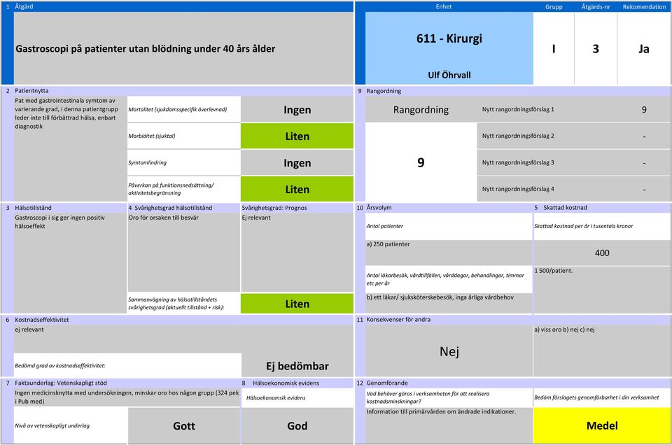 rangordningsförslag 3 aktivitetsbegränsning Nytt rangordningsförslag 4 9 Gastroscopi i sig ger ingen positiv hälsoeffekt Oro för orsaken till besvär a) 250 patienter 400 ej relevant b) ett läkar/