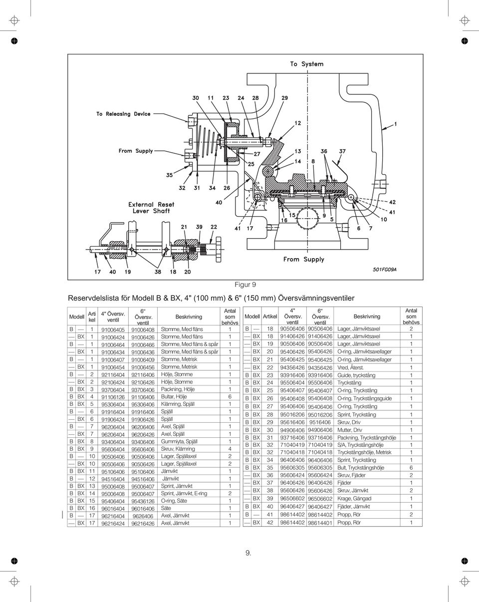 9006409 Stomme, Metrisk BX 9006454 9006456 Stomme, Metrisk B 2 926404 926406 Hölje, Stomme BX 2 9206424 9206426 Hölje, Stomme B BX 3 93706404 93706406 Packning, Hölje B BX 4 90626 906406 Bultar,