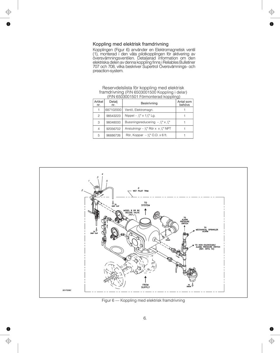 Reservdelslista för koppling med elektrisk framdrivning (P/N 650300500 Koppling i delar) (P/N 65030050 Förmonterad koppling) Artikel Detalj Antal som behövs 68702000 Ventil,