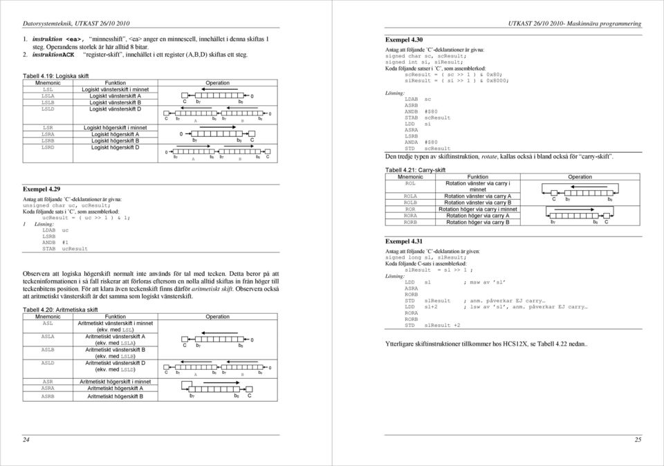 19: Logiska skift LSL Logiskt vänsterskift i minnet LSLA Logiskt vänsterskift A LSLB Logiskt vänsterskift B b 7 LSLD Logiskt vänsterskift D LSR Logiskt högerskift i minnet LSRA Logiskt högerskift A