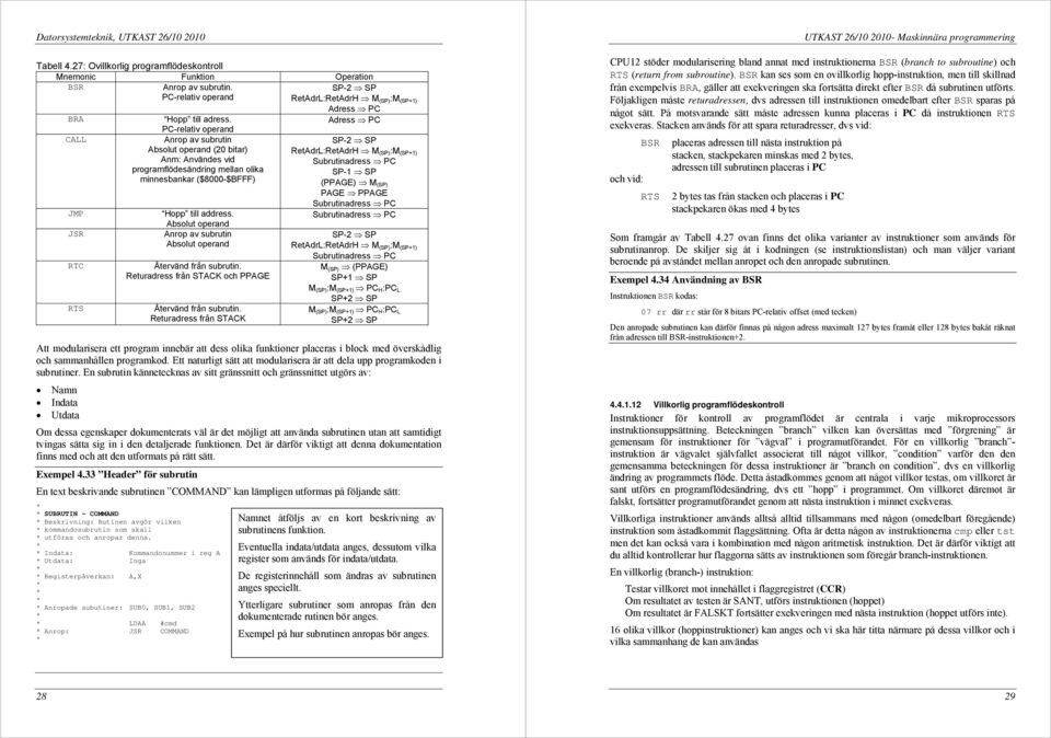 Absolut operand Anrop av subrutin Absolut operand Återvänd från subrutin. Returadress från STAK och PPAGE Återvänd från subrutin.