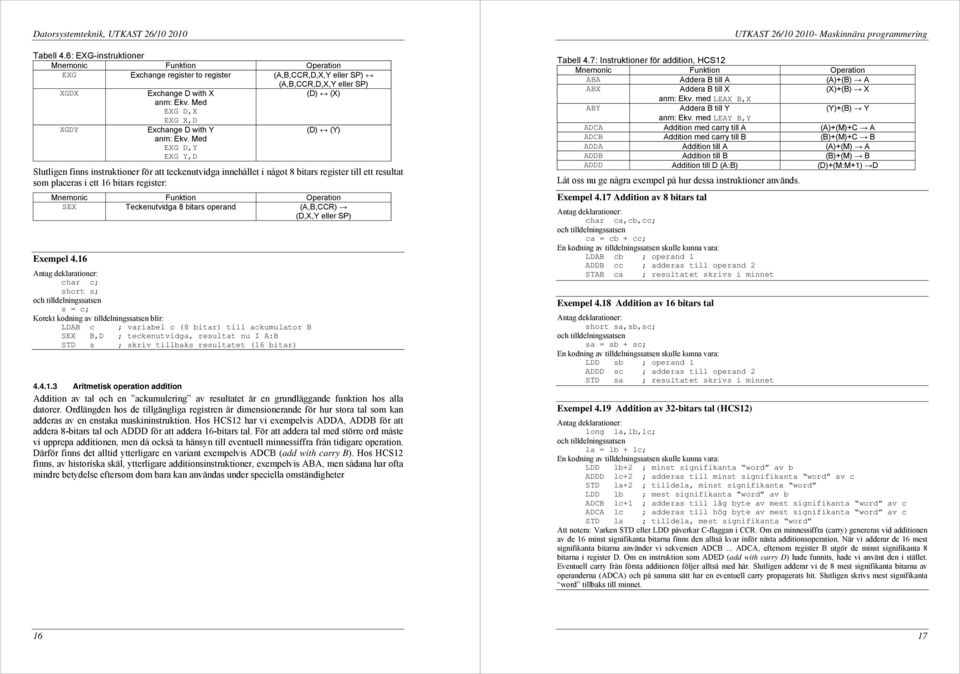 Med EXG D,Y EXG Y,D (D) (Y) Slutligen finns instruktioner för att teckenutvidga innehållet i något 8 bitars register till ett resultat som placeras i ett 16 bitars register: SEX Teckenutvidga 8