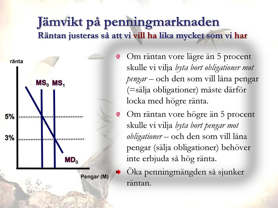 locka med högre ränta.