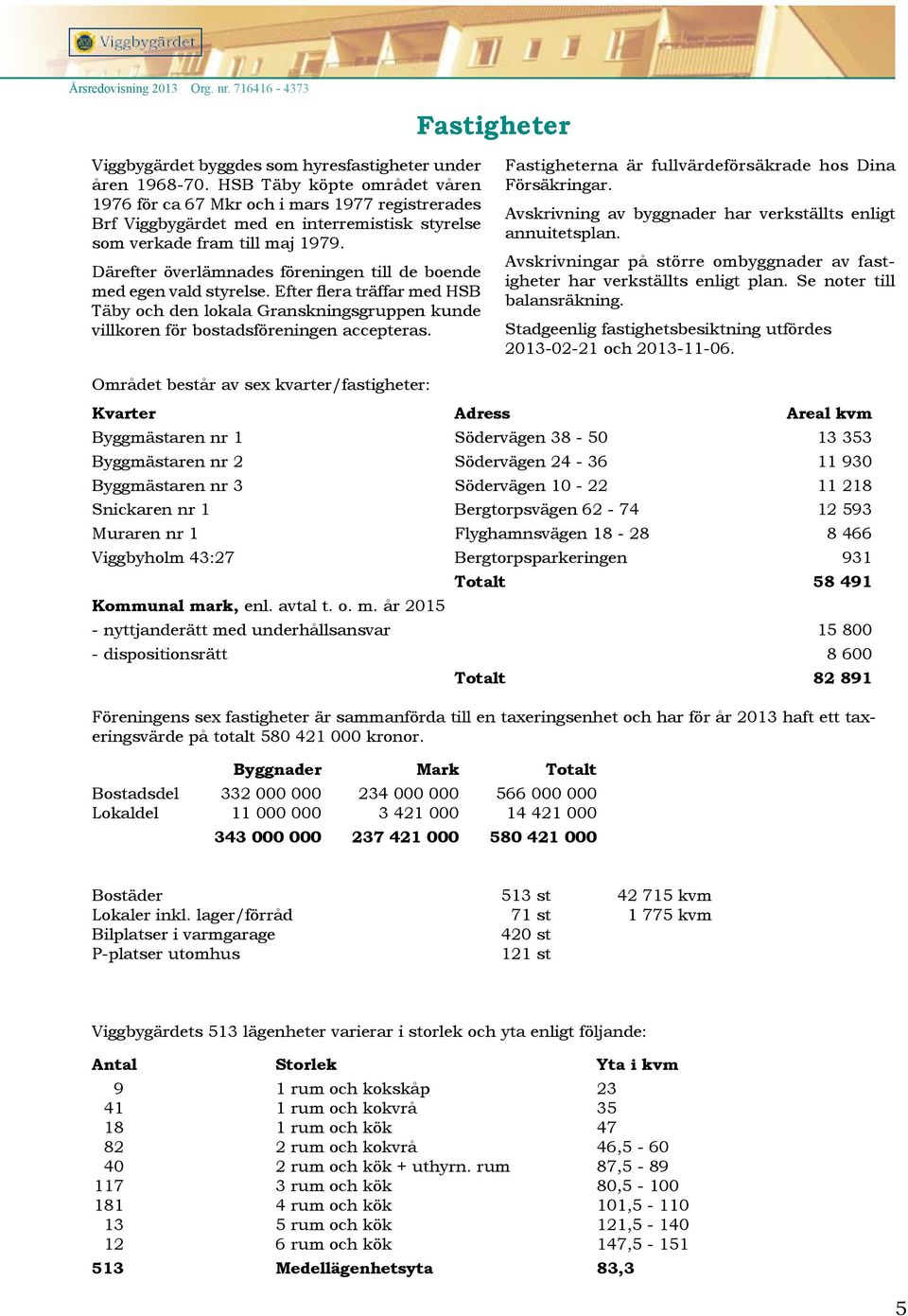 Därefter överlämnades föreningen till de boende med egen vald styrelse. Efter flera träffar med HSB Täby och den lokala Granskningsgruppen kunde villkoren för bostadsföreningen accepteras.