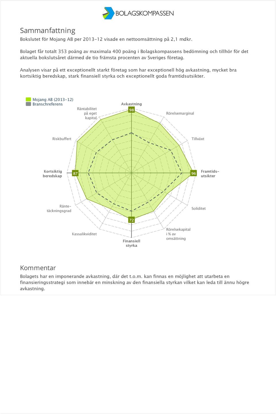 Analysen visar på ett exceptionellt starkt företag som har exceptionell hög avkastning, mycket bra kortsiktig, stark finansiell och exceptionellt goda framtidsutsikter.