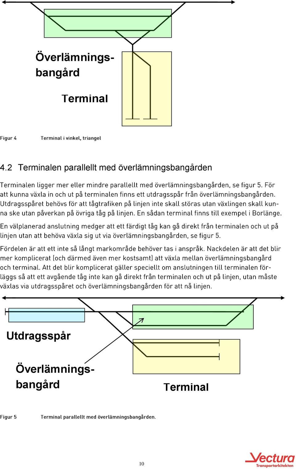 överlämningsbangården