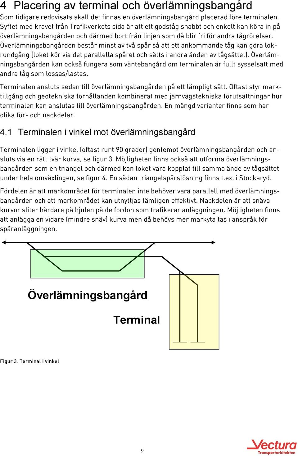 1 Terminalen i vinkel mot