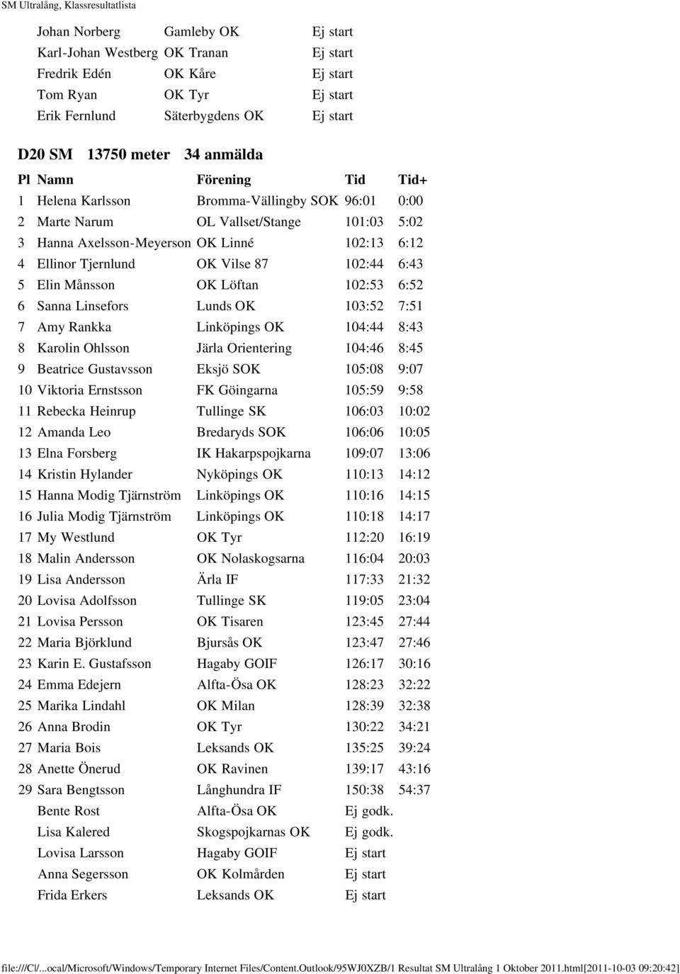 OK Löftan 102:53 6:52 6 Sanna Linsefors Lunds OK 103:52 7:51 7 Amy Rankka Linköpings OK 104:44 8:43 8 Karolin Ohlsson Järla Orientering 104:46 8:45 9 Beatrice Gustavsson Eksjö SOK 105:08 9:07 10