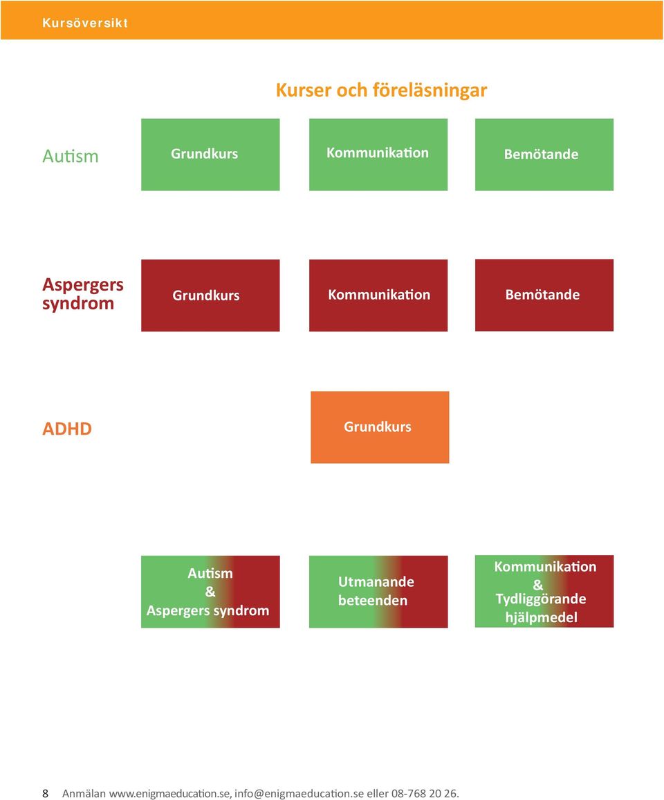 Autism & Aspergers syndrom Utmanande beteenden Kommunikation & Tydliggörande