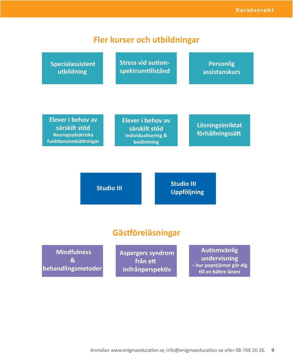 förhållningssätt Studio III Studio III Uppföljning Mindfulness & behandlingsmetoder Gästföreläsningar Aspergers syndrom från ett