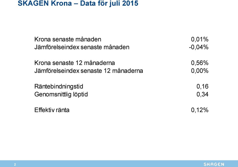 månaderna 0,56% Jämförelseindex senaste 12 månaderna 0,00%