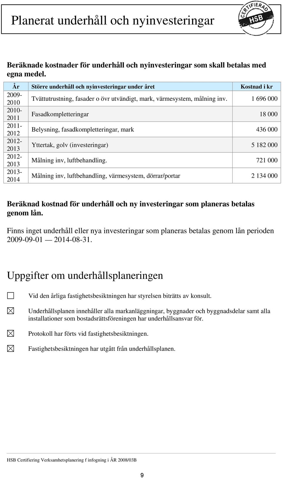 1 696 000 2010-2011 Fasadkompletteringar 18 000 2011-2012 Belysning, fasadkompletteringar, mark 436 000 2012-2013 Yttertak, golv (investeringar) 5 182 000 2012-2013 Målning inv, luftbehandling.