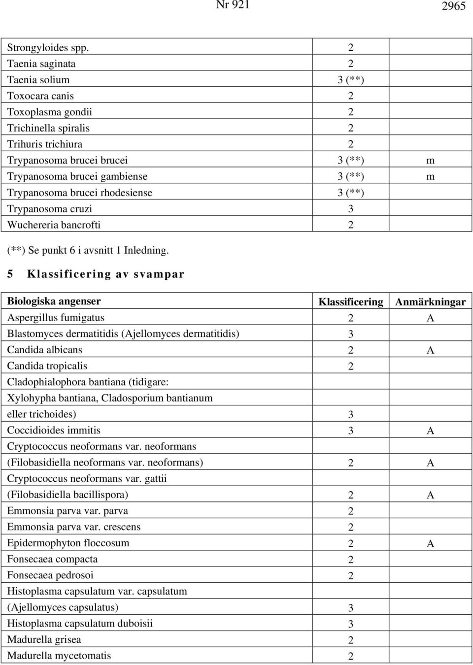 Trypanosoma brucei rhodesiense 3 (**) Trypanosoma cruzi 3 Wuchereria bancrofti 2 (**) Se punkt 6 i avsnitt 1 Inledning.