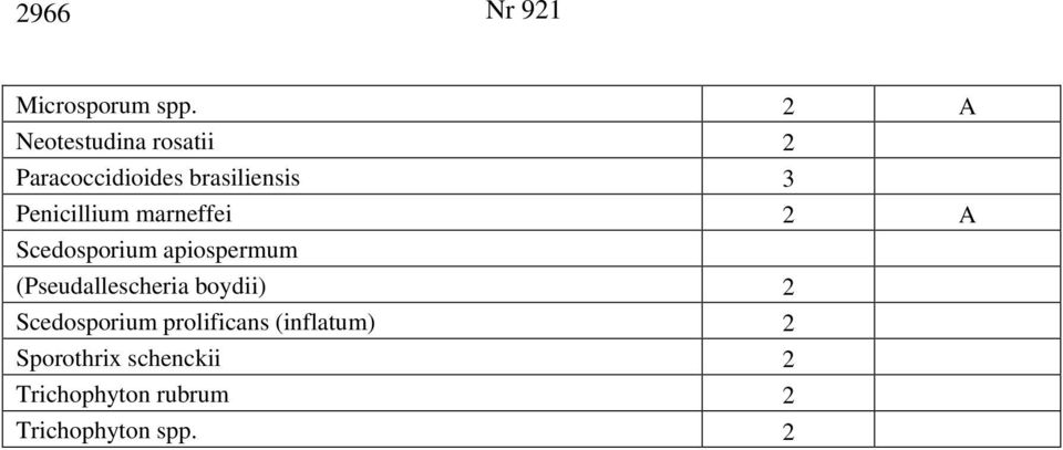 Penicillium marneffei 2 A Scedosporium apiospermum