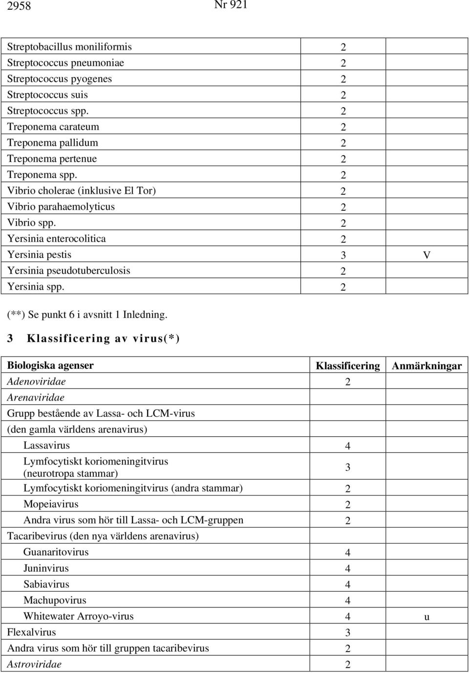 2 Yersinia enterocolitica 2 Yersinia pestis 3 V Yersinia pseudotuberculosis 2 Yersinia spp. 2 (**) Se punkt 6 i avsnitt 1 Inledning.