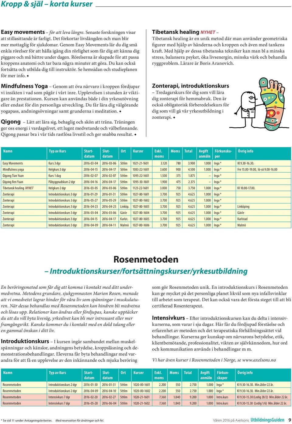 Rörelserna är skapade för att passa kroppens anatomi och tar bara några minuter att göra. Du kan också fortsätta och utbilda dig till instruktör. Se hemsidan och studieplanen för mer info.