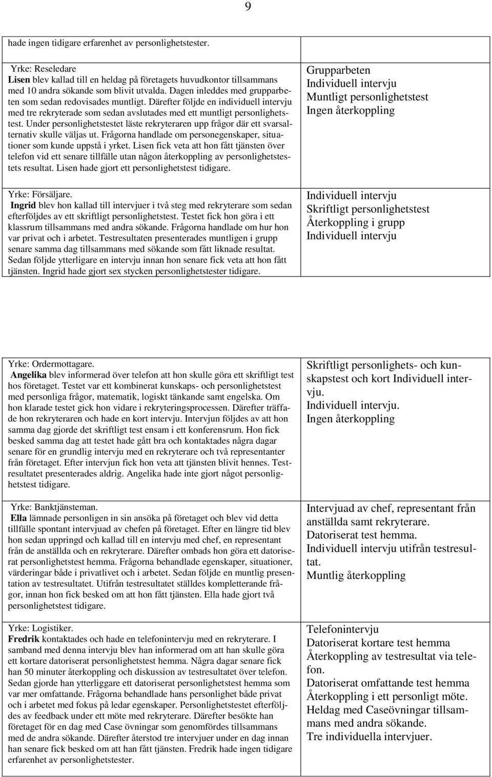 Under personlighetstestet läste rekryteraren upp frågor där ett svarsalternativ skulle väljas ut. Frågorna handlade om personegenskaper, situationer som kunde uppstå i yrket.