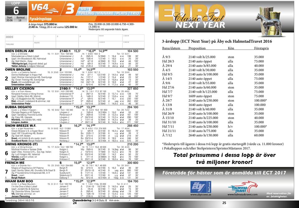 e Olimede - : --, 0 00 : 0-0-0 9, 0 Tot: -- Mackadamian e Mack Lobell Untersteiner 8/ - / 0, c c 98 0 Uppf: Am Bloodstock AB, Halmstad Untersteiner / - / 0,0 c c 0 Äg: Stall Marlin - Easy
