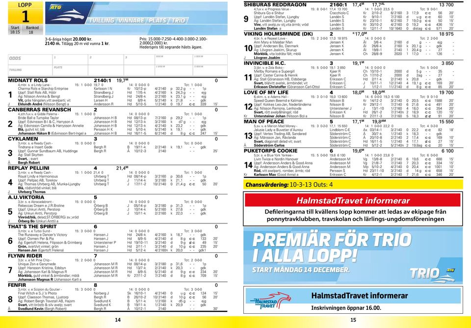 & Bengt Strandberg /8 -k / 0 k, g - - ejg Vit, gråa hängslen,vitt axelparti; vit Larsen H 8/9 -k / 0 k,8 - - gdk Eklundh André (Nilsson Bengt) a Andersson R /0 - / 0 0 9, c c 9 CANBERRAS REVANSCH