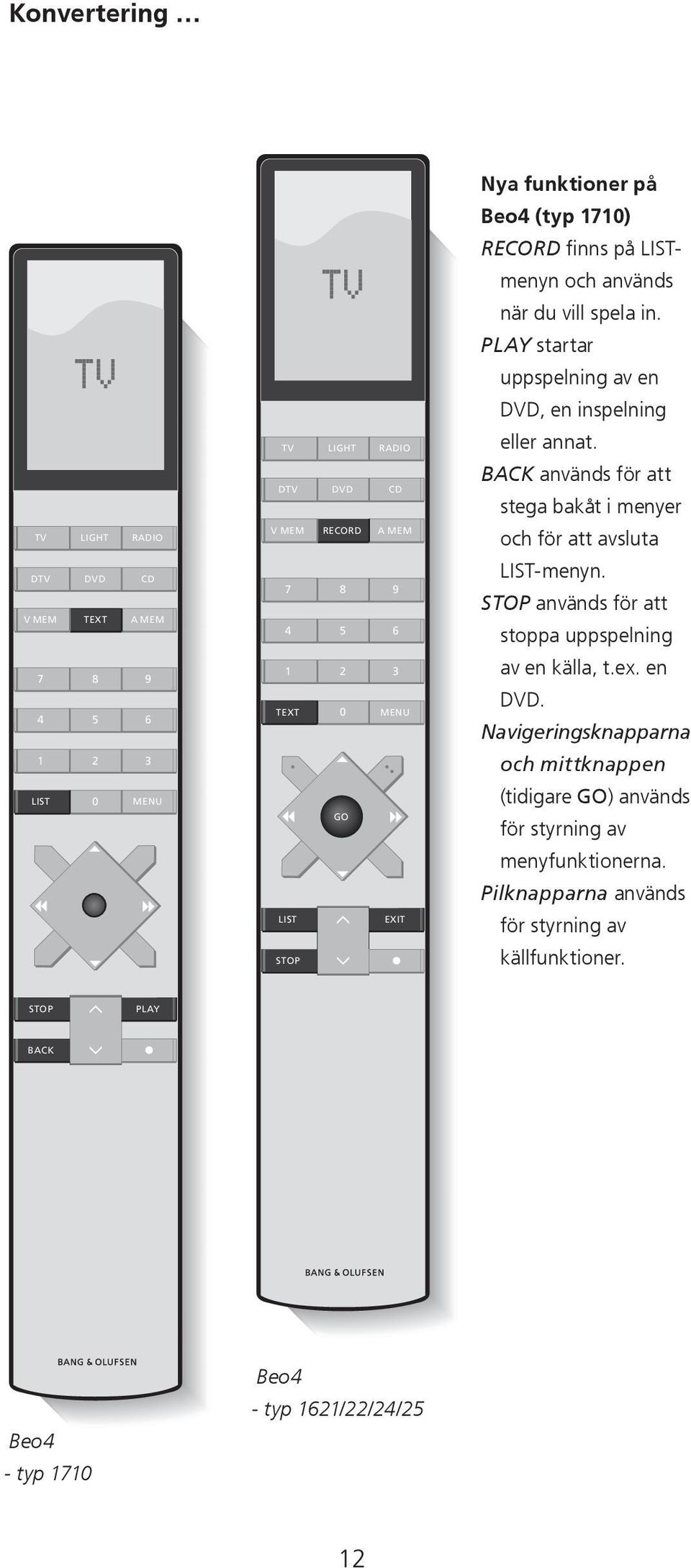 BACK används för att stega bakåt i menyer och för att avsluta LIST-menyn. STOP används för att stoppa uppspelning av en källa, t.ex. en DVD.