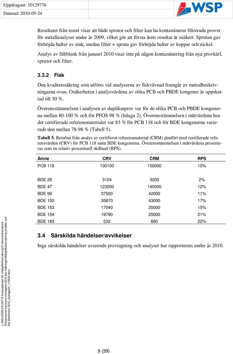 Analys av fältblank från januari 2010 visar inte på någon kontaminering från nya provkärl, sprutor och filter. 3.