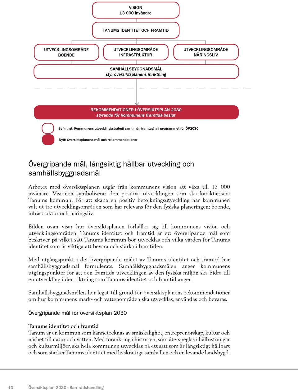 rekommendationer Övergripande mål, långsiktig hållbar utveckling och samhällsbyggnadsmål Arbetet med översiktsplanen utgår från kommunens vision att växa till 13 000 invånare.