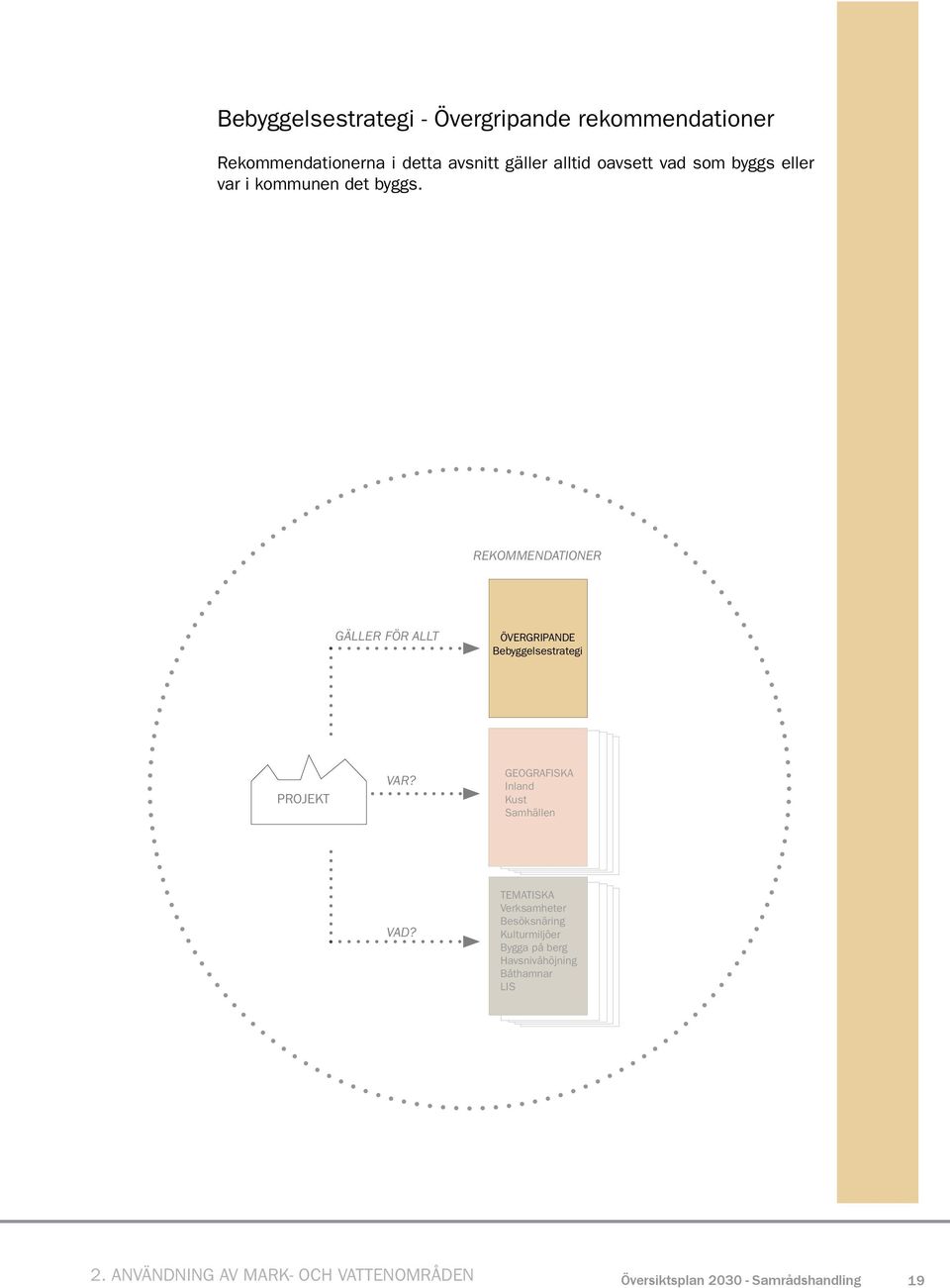 rekommendationer Gäller för allt Övergripande Bebyggelsestrategi Projekt var?