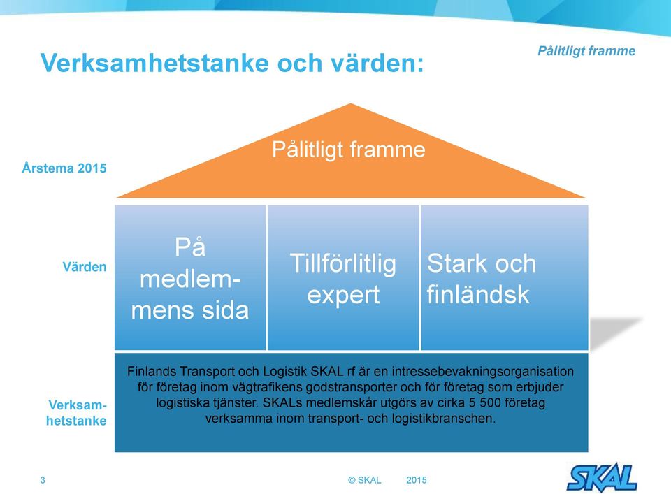 intressebevakningsorganisation för företag inom vägtrafikens godstransporter och för företag som