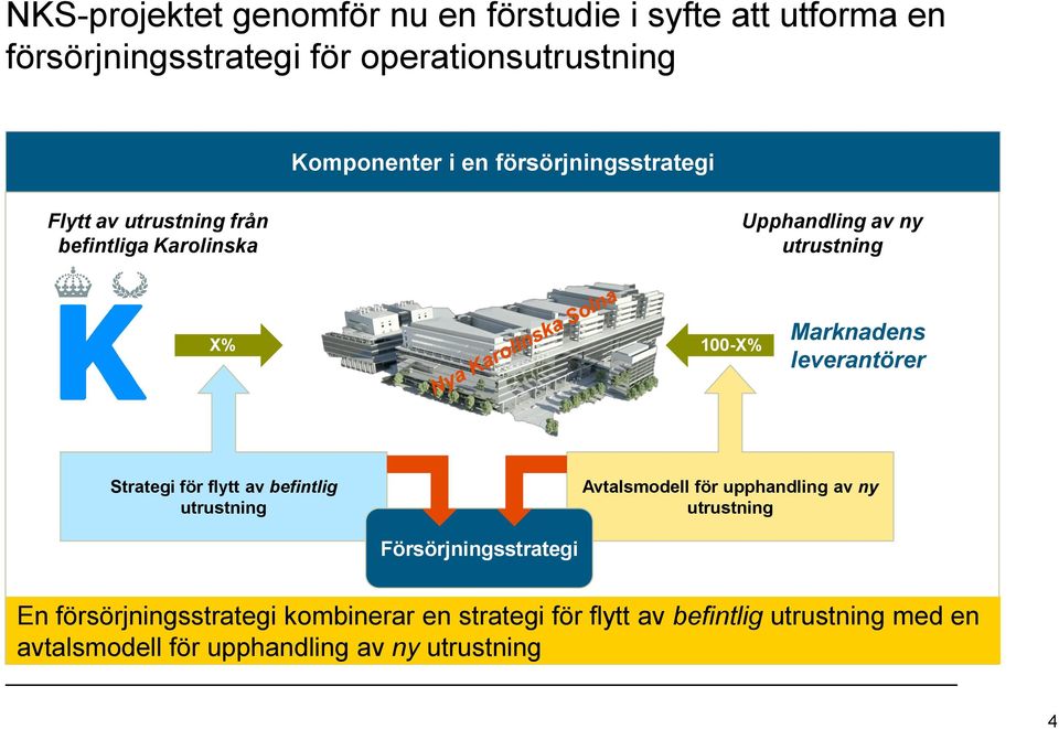 leverantörer Strategi för flytt av befintlig utrustning Avtalsmodell för upphandling av ny utrustning Försörjningsstrategi En