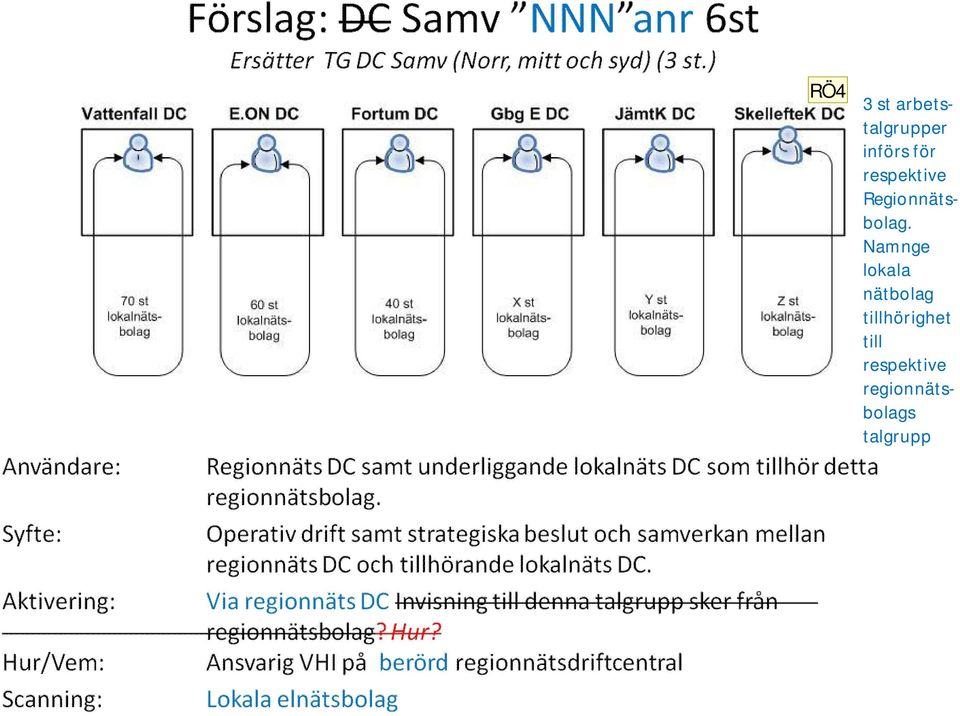 Namnge lokala nätbolag tillhörighet