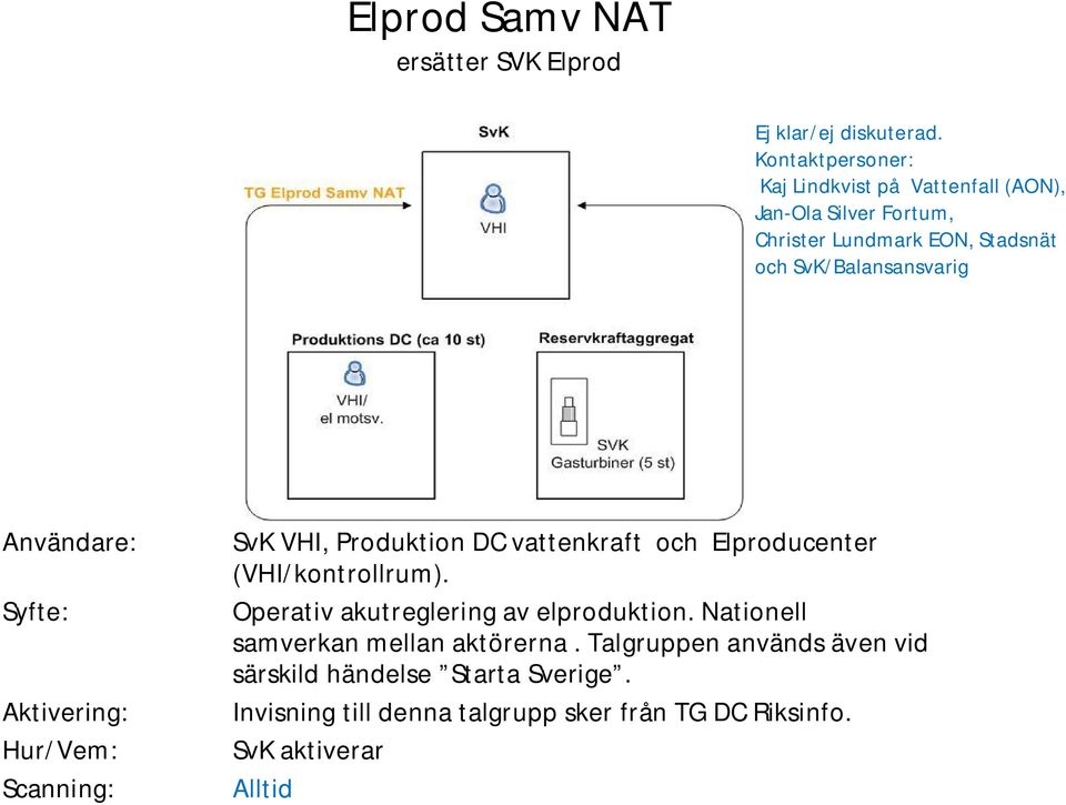 Användare: Syfte: Aktivering: Hur/Vem: Scanning: SvK VHI, Produktion DC vattenkraft och Elproducenter (VHI/kontrollrum).