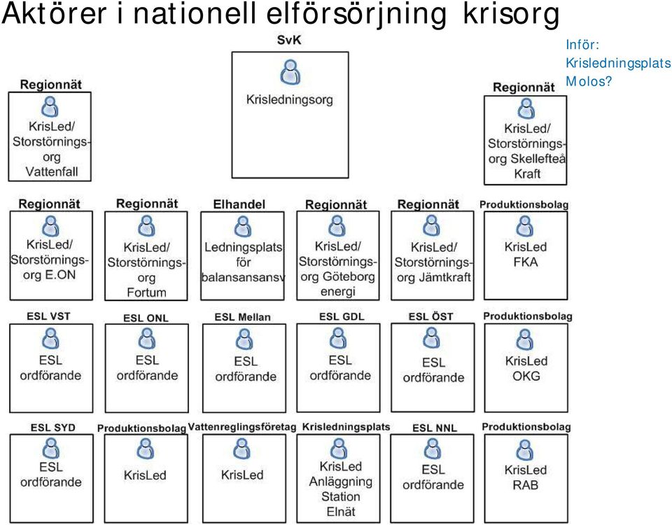 elförsörjning