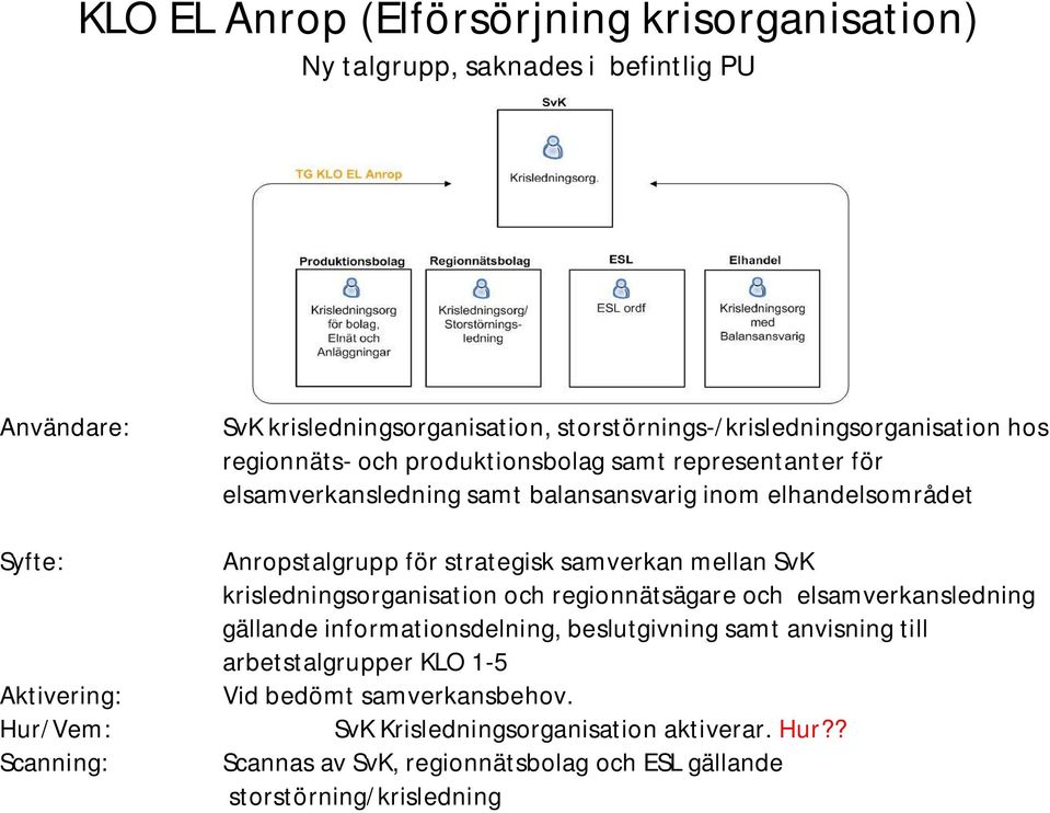 Anropstalgrupp för strategisk samverkan mellan SvK krisledningsorganisation och regionnätsägare och elsamverkansledning gällande informationsdelning, beslutgivning samt