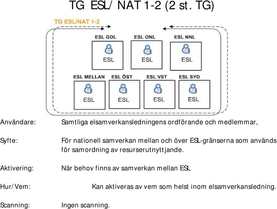 ordförande och medlemmar, För nationell samverkan mellan och över ESL-gränserna som