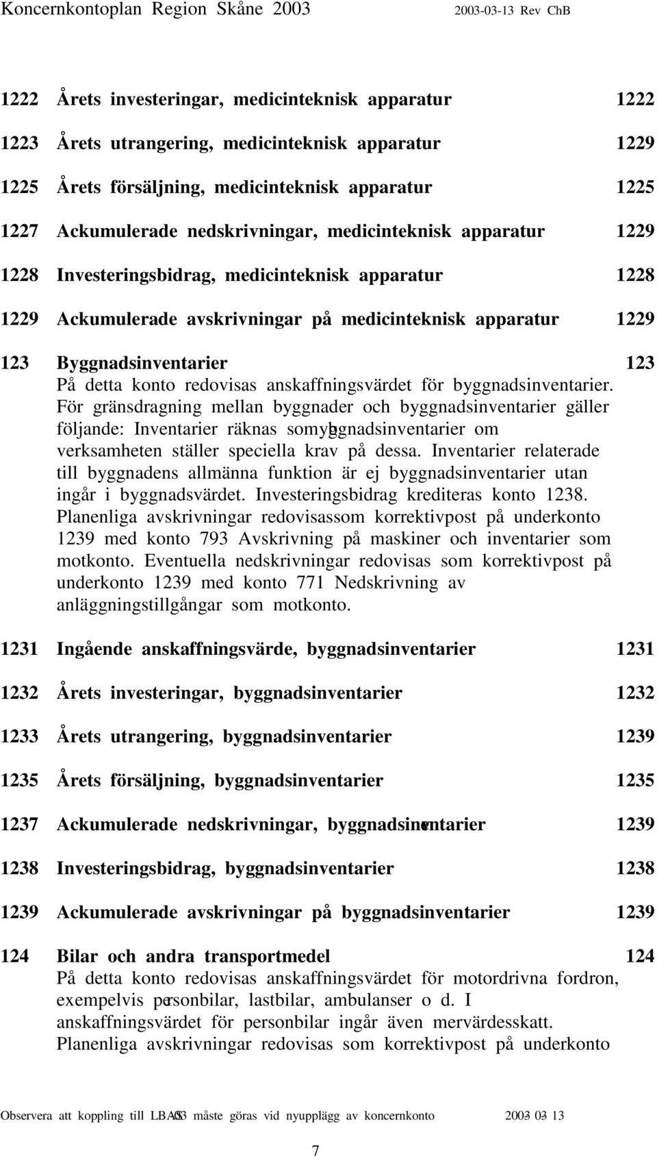 redovisas anskaffningsvärdet för byggnadsinventarier.