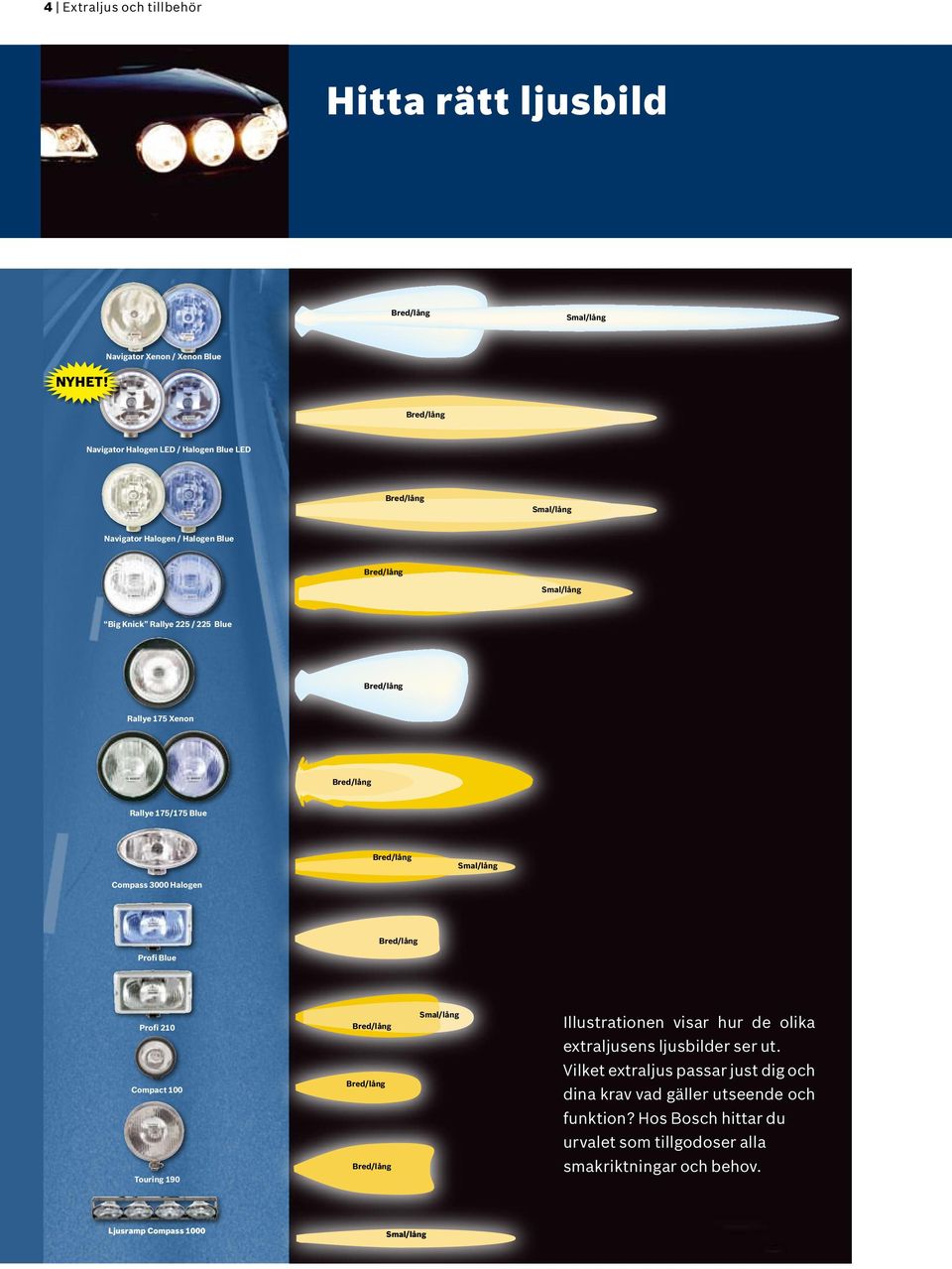 225 / 225 Blue Bred/lång Rallye 175 Xenon Bred/lång Rallye 175/175 Blue Bred/lång Smal/lång Compass 3000 Halogen Bred/lång Profi Blue Profi 210 Bred/lång Smal/lång